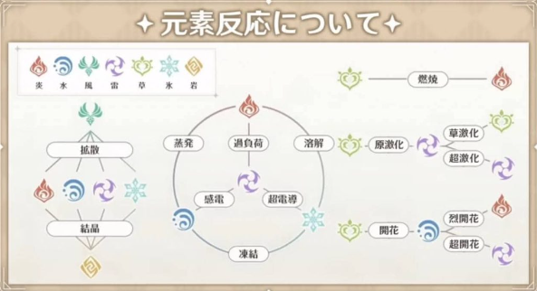 「原神」レビュー記事